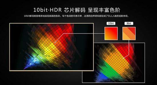 HDR电视该不该买？上车老司机带你遛一遛
