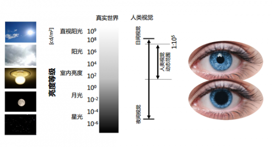 HDR电视该不该买？上车老司机带你遛一遛