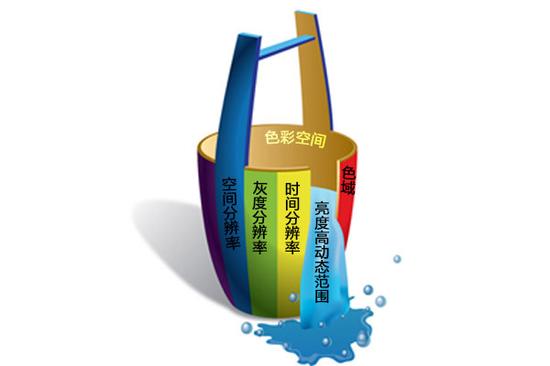 HDR电视该不该买？上车老司机带你遛一遛