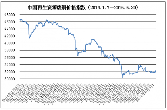 QQ截图20160715113658