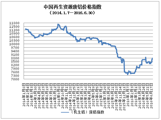QQ截图20160715113721