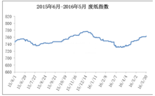 QQ截图20160715113744