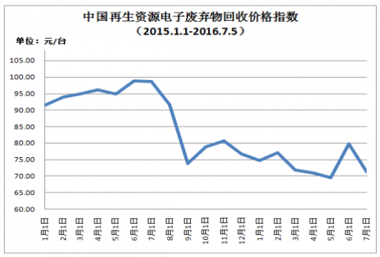 QQ截图20160715113843