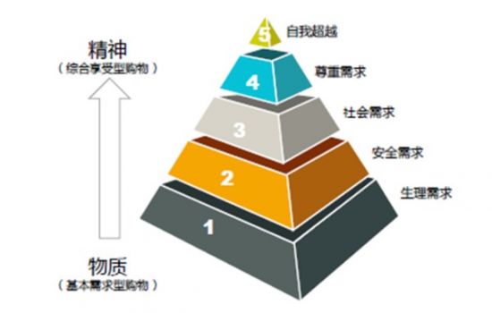 家电市场很“冷” 厨电市场却很“热”