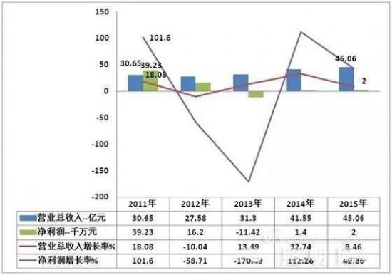 国内六大LED芯片厂商市场财报、布局分析