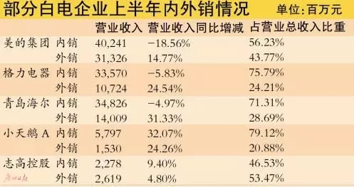 （数据来自日本经济新闻中文版）