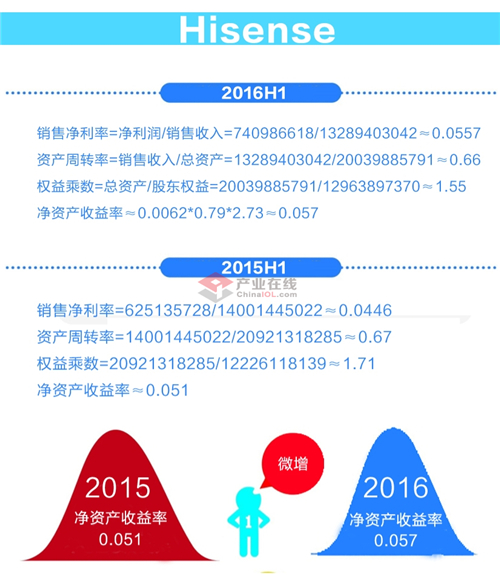 大额存单利率_主营业务收入净利率(3)