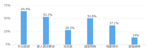 【行業(yè)】京東帶動十一家電大促戰(zhàn)場徹底轉(zhuǎn)向線上（終版）721