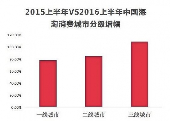 降级消费化妆品_化妆品人均消费(2)