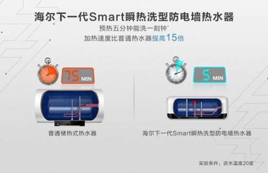 海尔热水器再创黑科技 热水器耐腐性可媲美潜艇