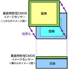 索尼又推黑科技 手机拍子弹出膛不是梦