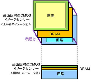 索尼又推黑科技 手机拍子弹出膛不是梦