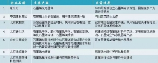 替代 ITO 石墨烯触摸屏产业化之路还有多远