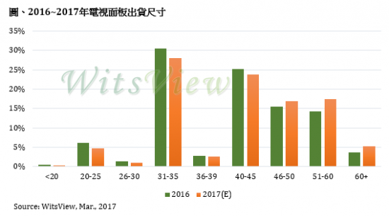ߴ³裬20177.3%