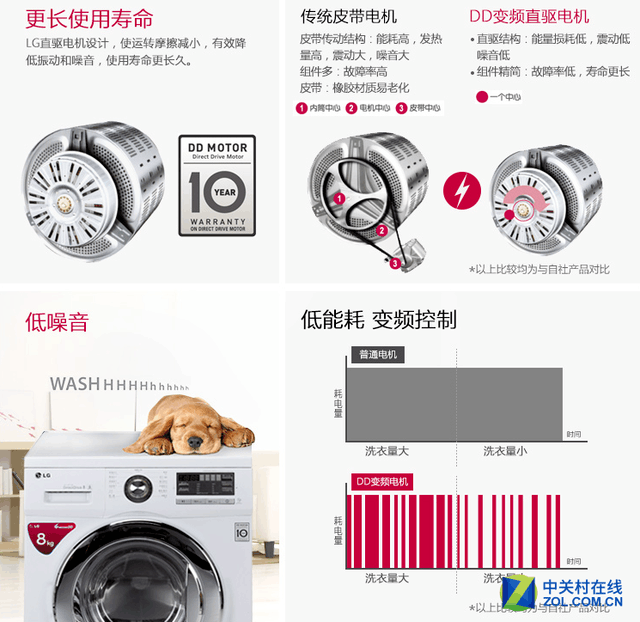 随洗随干享便捷 LG洗衣机京东钜惠仅3499