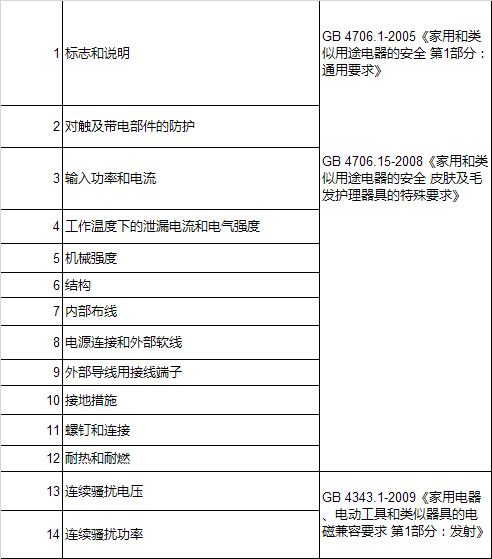 質(zhì)量抽檢不合格項(xiàng)目主要集中在以上幾個(gè)方面