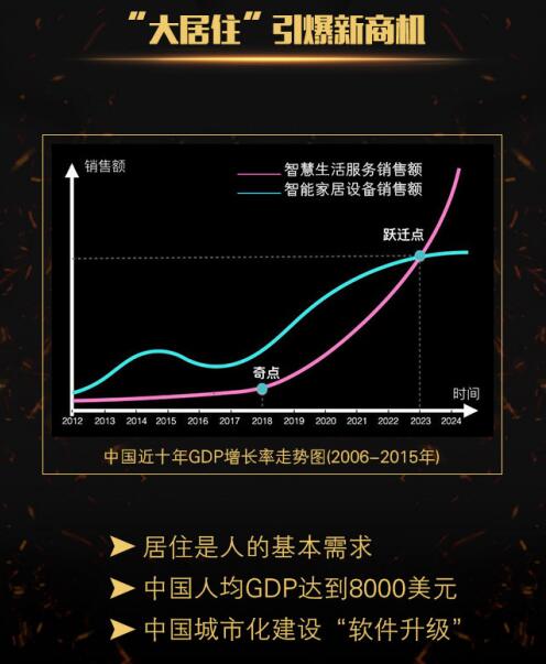 新-旧社区落地路径大不同!《2017智慧产业发展趋势报告》发布