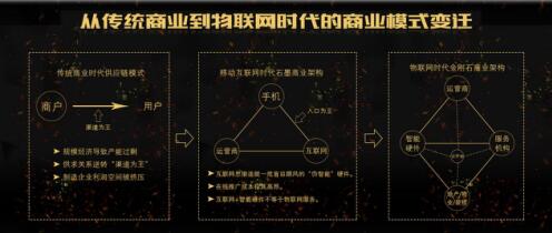 新-旧社区落地路径大不同!《2017智慧产业发展趋势报告》发布