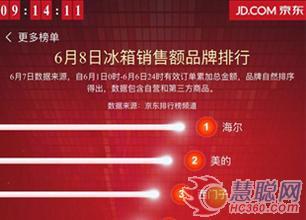 前四个月量额齐跌 冰箱市场是否能借618翻身