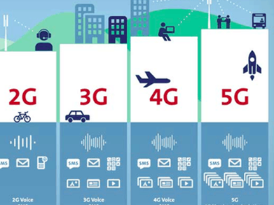 5G排位赛,三星大踏步挺进智能时代