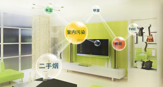 使用常识:空气净化器的摆放也有讲究!