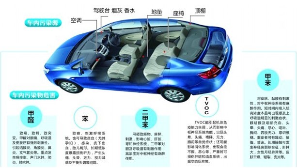 新车除甲醛可以选哪些车载空气净化器？ 