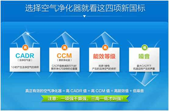 “空净新国标”带给消费者哪些启示? 