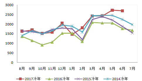 QQ截图20170810094929