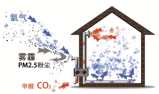 新风系统夏天能制冷吗？制冷效果如何？