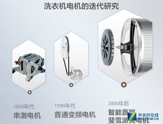 此时不买更待何时?海尔洗衣机霸屏日来袭