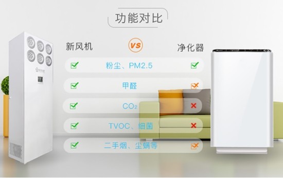 新风机和净化器、空调的区别是什么？