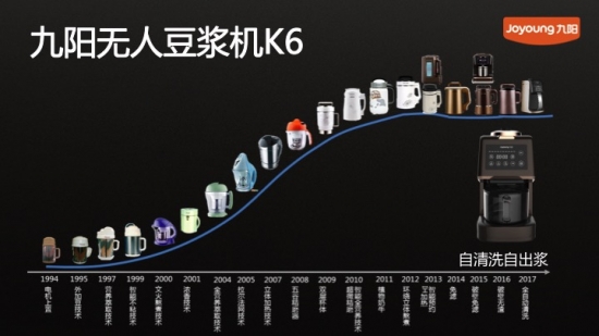 九阳无人豆浆机K6:科技引领 跨越未来之作