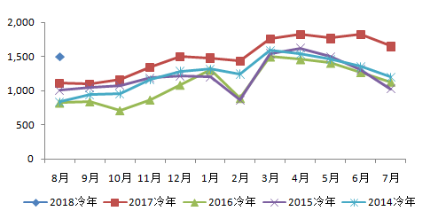 QQ截图20171013113512