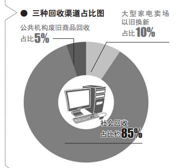 TIM截图20171103090141