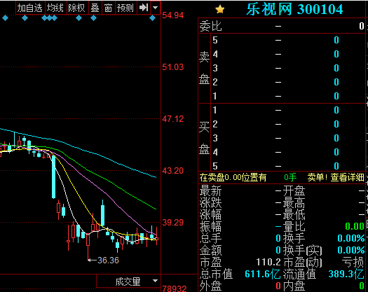 腰斩后再腰斩!乐视网估值再遭下调:已不足4元