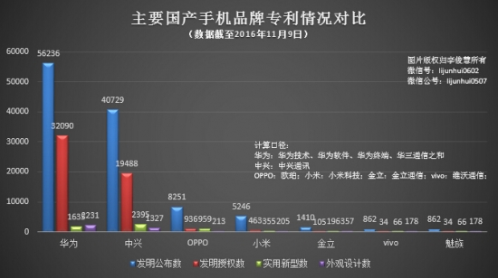 小米又卷入专利侵权风波：树大招风还是店大欺客？ 