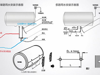 你不知道的事：家里的热水器安装科学吗？