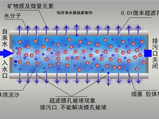 选购性能价格比高的净水器才是好的净水器