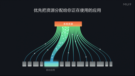 动态资源分配.png