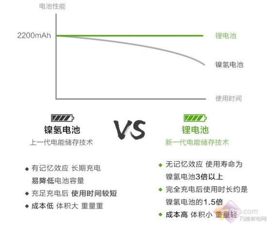 零差评神器!小狗D-511无线立式吸尘器测评