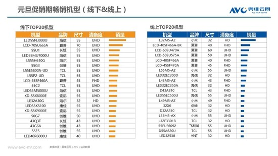 开年遇冷:彩电市场进入筑底阶段