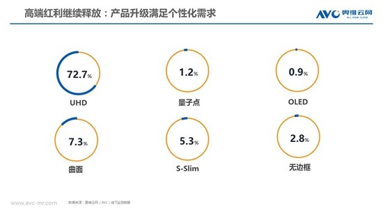 开年遇冷:彩电市场进入筑底阶段