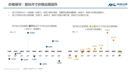 开年遇冷:彩电市场进入筑底阶段