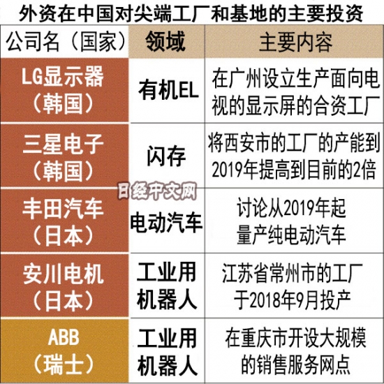 日媒:自动化生产推动廉价“日本制造”回归