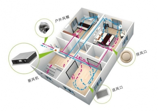 你家适合安装中央空调吗?先看完这四点再说!