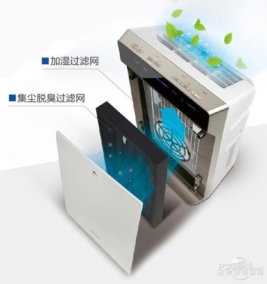空净的HEPA滤网在高湿度环境下容易发霉