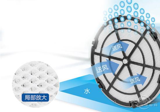空净中常用的加湿编织滤网,一般位于HEPA滤网和风机之间