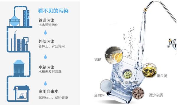 杜绝“看不见”的水污染,TCL净水器实力保障健康饮水