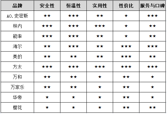 燃气热水器十大品牌|燃气热水器什么牌子好?