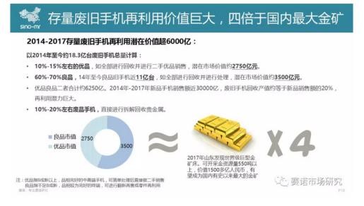 手机回收产业